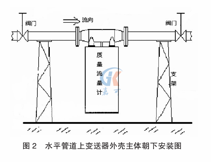 1628727382844016426.png 科氏力圖2.png